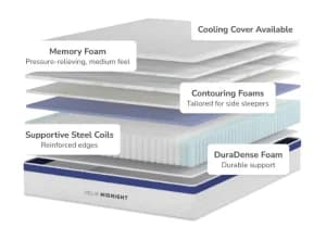 Helix Midnight Core Inside northern colorado