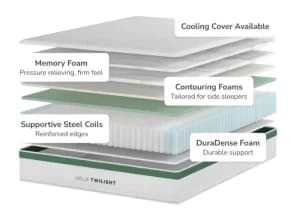 Helix Twilight Core Inside northern colorado