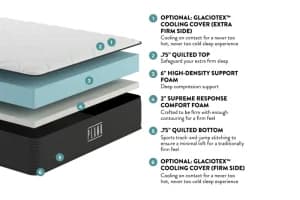 Plank Mattress Inside