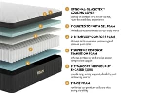 Titan Luxe Mattress Inside