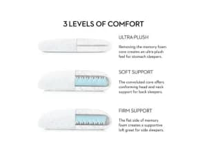 Convolution Pillow Benefits dfw